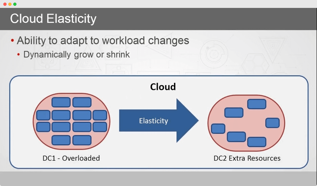 cloud elasticity example
