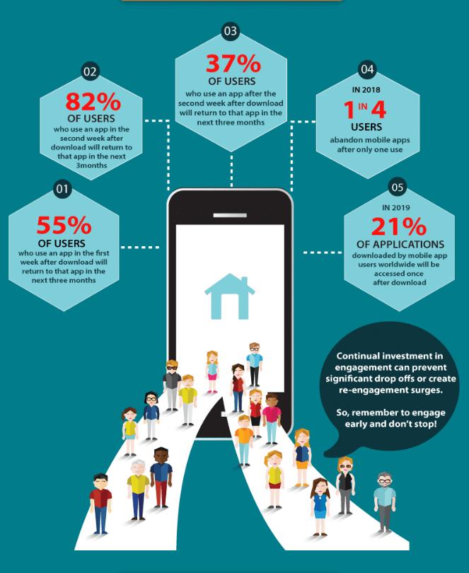 mobile app gamification benefits