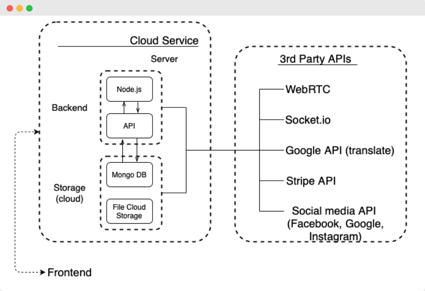 meet the table project architecture