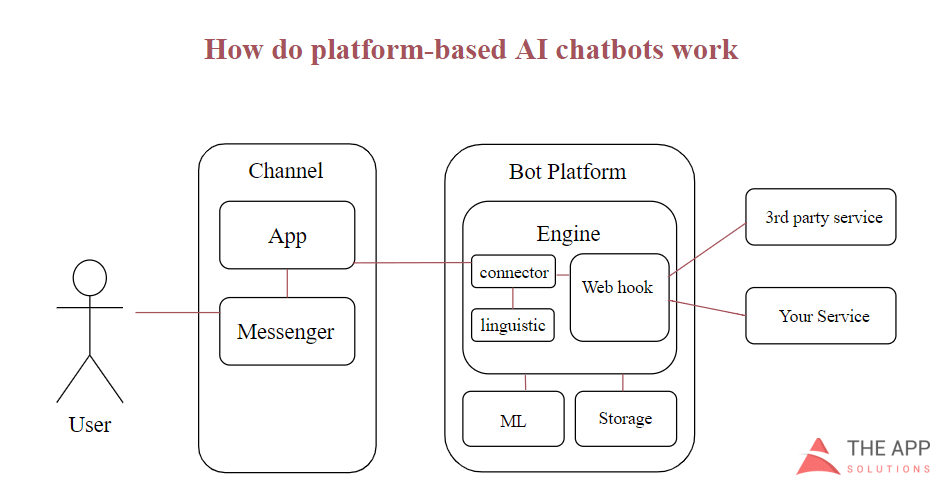AI chatbot for real estate industry