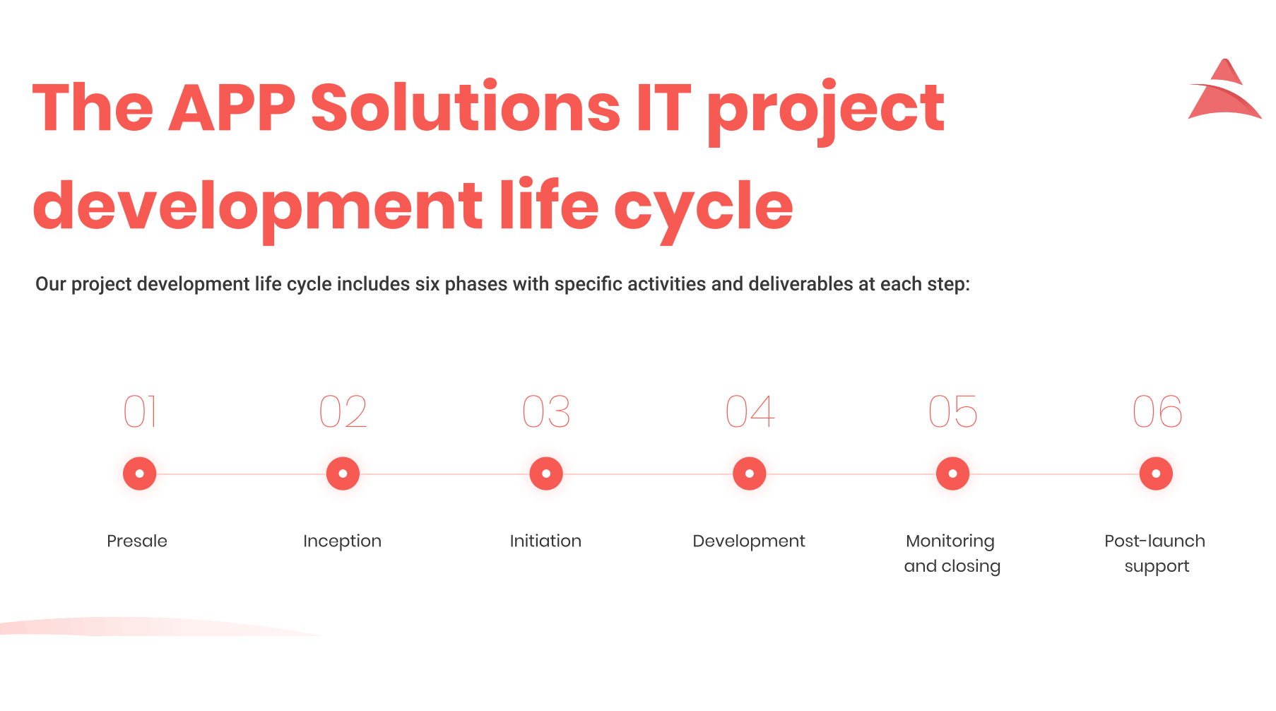 how the app solutions work