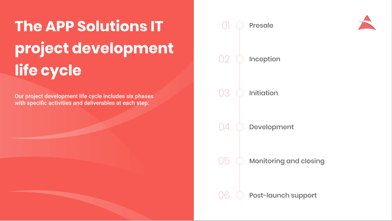 inception phase at the app solutions