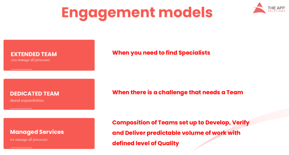 The app solutions cooperation models