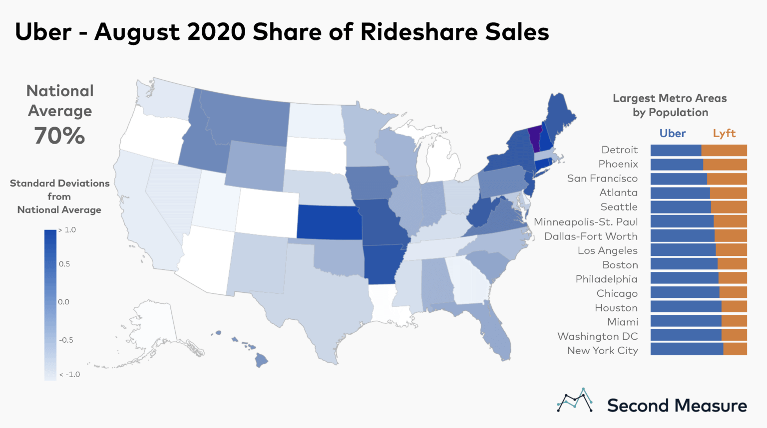 taxi app development uber statistics